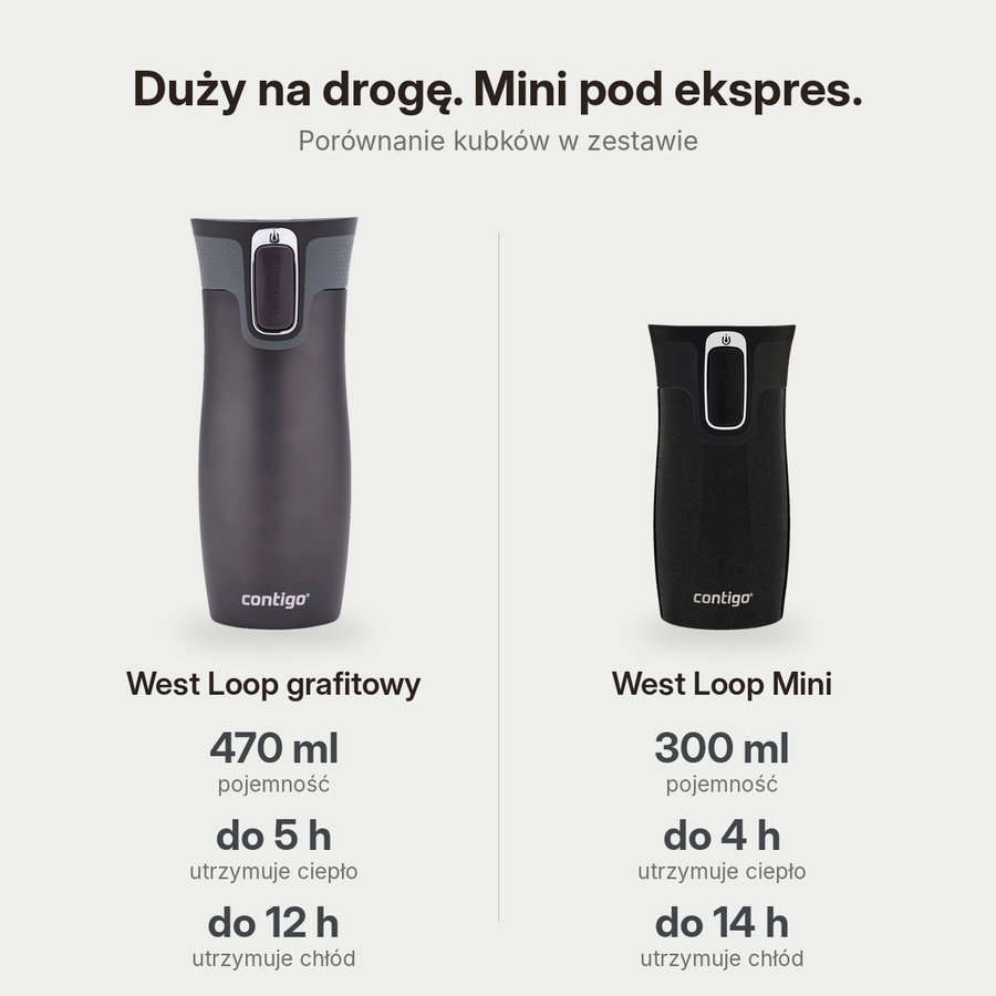 Zestaw Contigo West Loop grafitowy 470 ml + West Loop Mini 300 ml – biały metalik