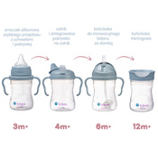 B.Box Kubek 4w1 zestaw 240ml Ocean