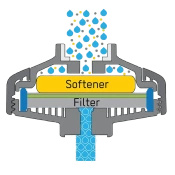 Filtr do Wody Nakranowy DrinkPure Home | Chrome