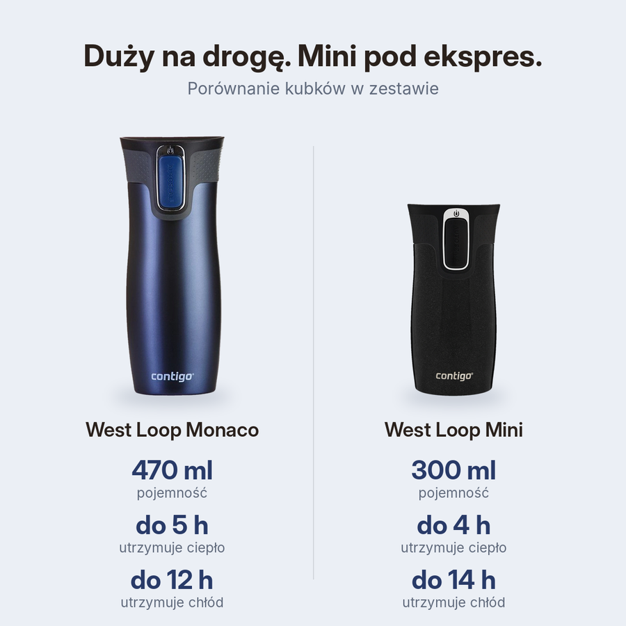 Zestaw Contigo West Loop Monaco 470 ml + West Loop Mini 300 ml – niebieski metalik