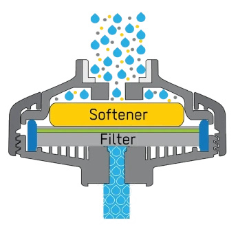 Dodatkowe wkłady zmiękczające wodę DrinkPure Home na 3 miesiące | 3 szt.