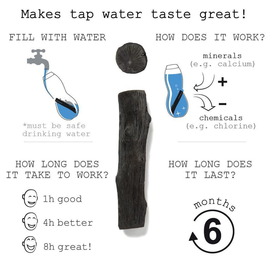 Black+Blum Karafka na wodę 800ml. PERSONAL CARAFE
