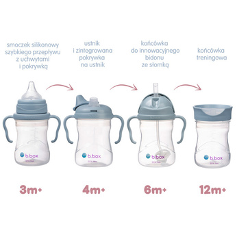 B.Box Kubek 4w1 zestaw 240ml Ocean