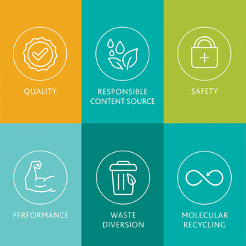 Butelka na wodę Contigo Cortland 720ml - Grapevine